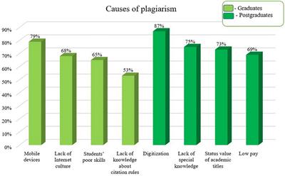 Intellectual property and quality of education: Exploring the academic integrity among medical students